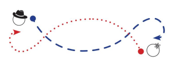 Estructura de la cueca chilena - primera vuelta y cambio